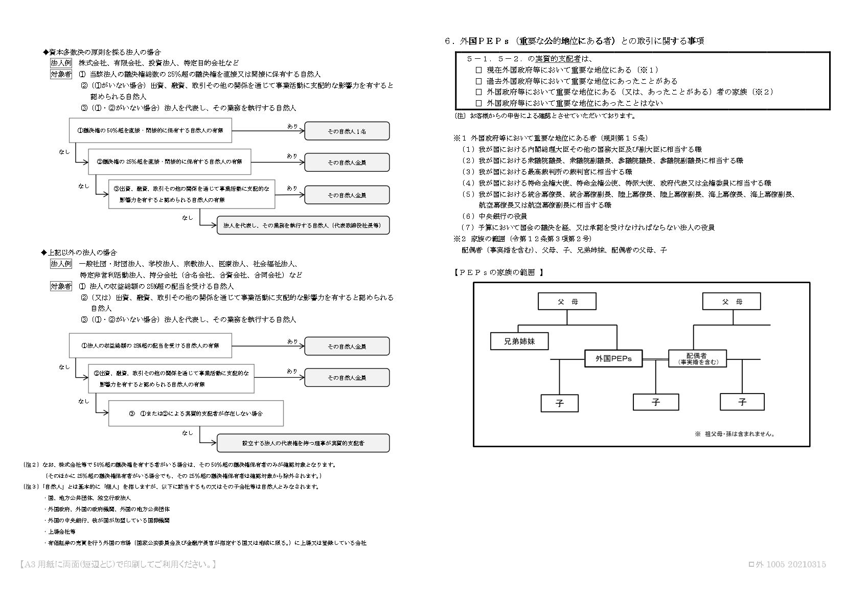 資産管理法人書類一覧 資産管理法人書類一覧