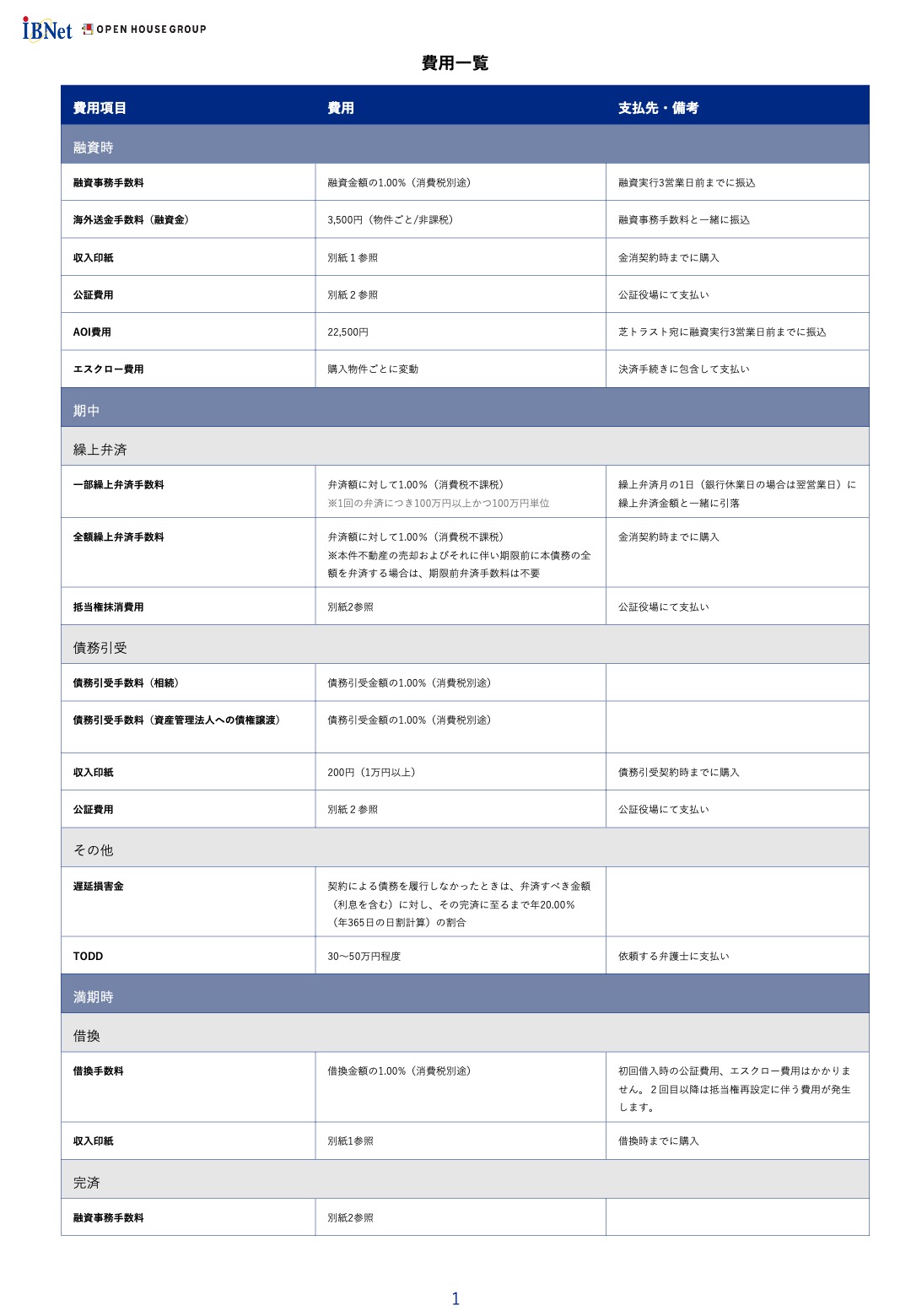 各種費用1