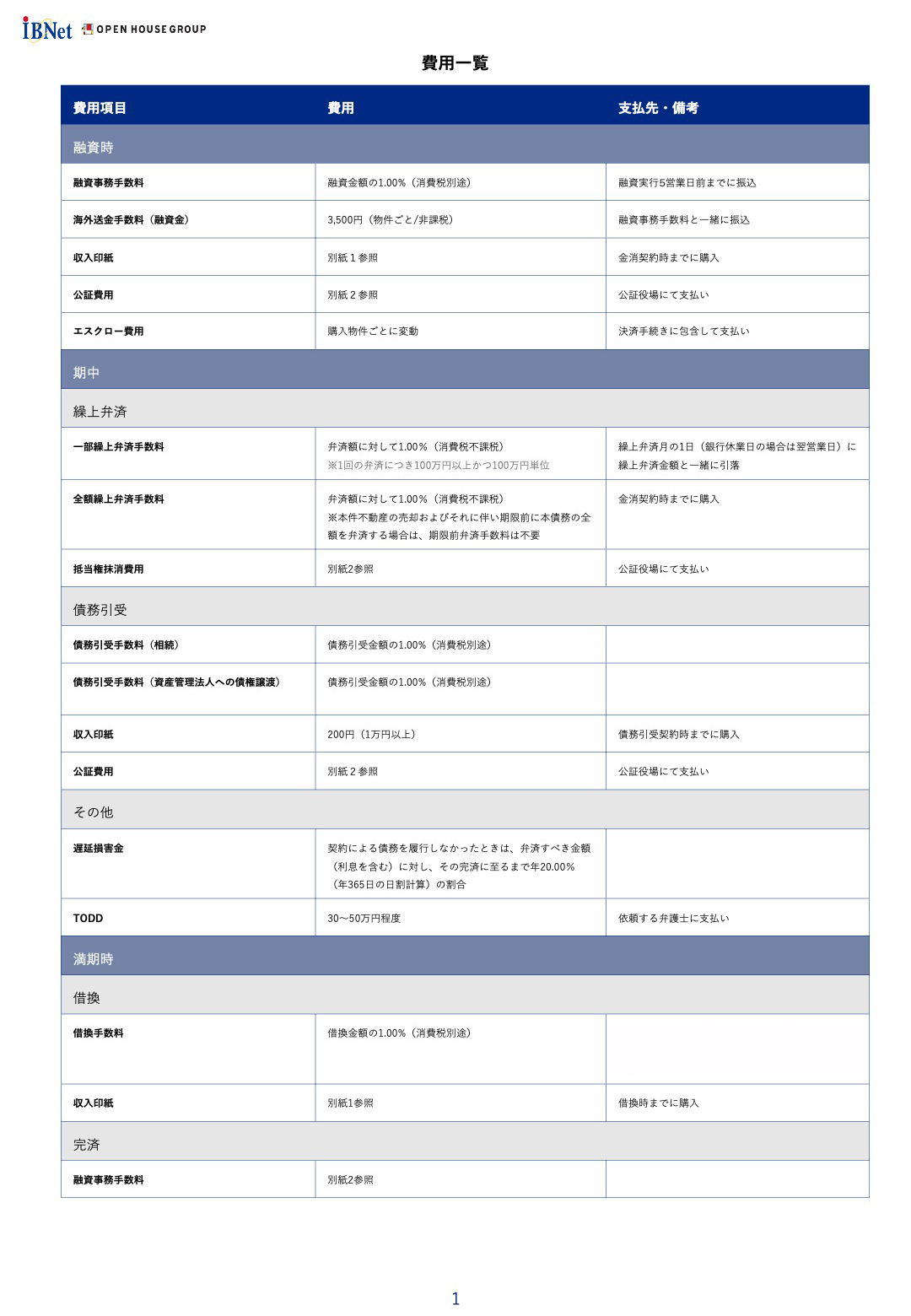 各種費用1