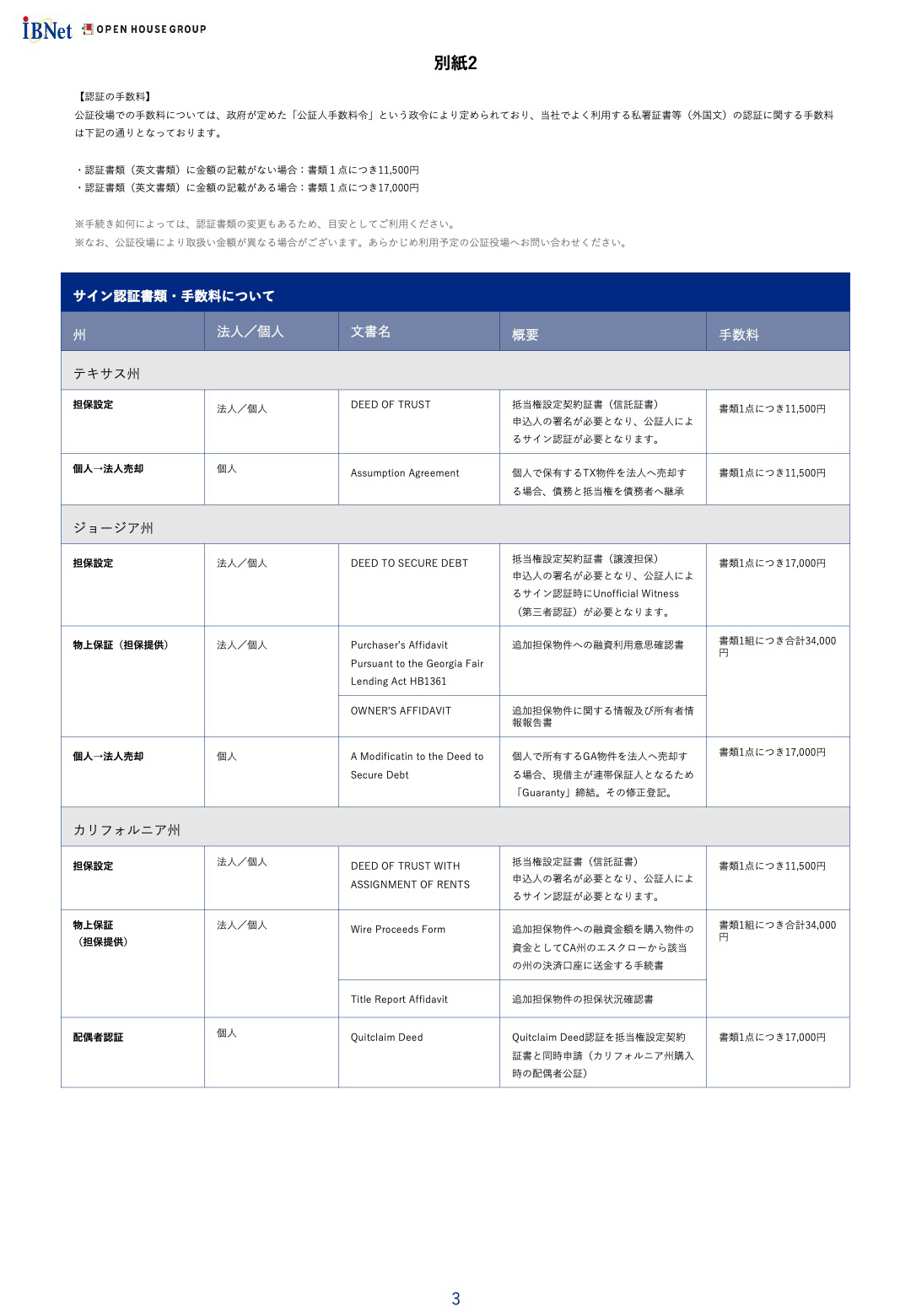 各種費用3